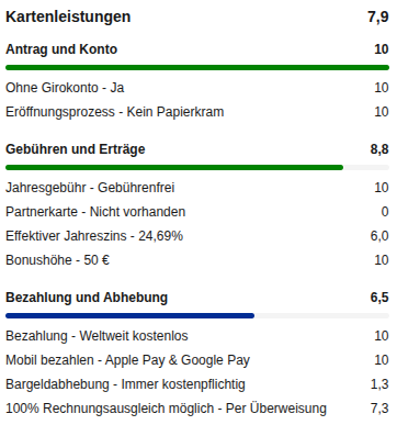 Check24 Kartenleistungen: 7,9 von 10.